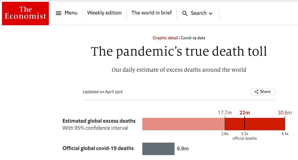 Excess deaths chart