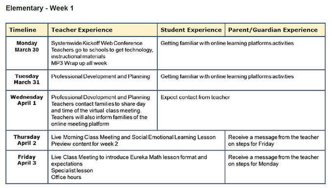 Elementary Week 1
