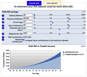 Bankrate Roth IRA Calculator