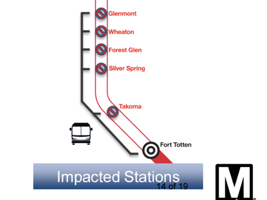 Impacted Red Line Stations during summer closure Via. WMATA