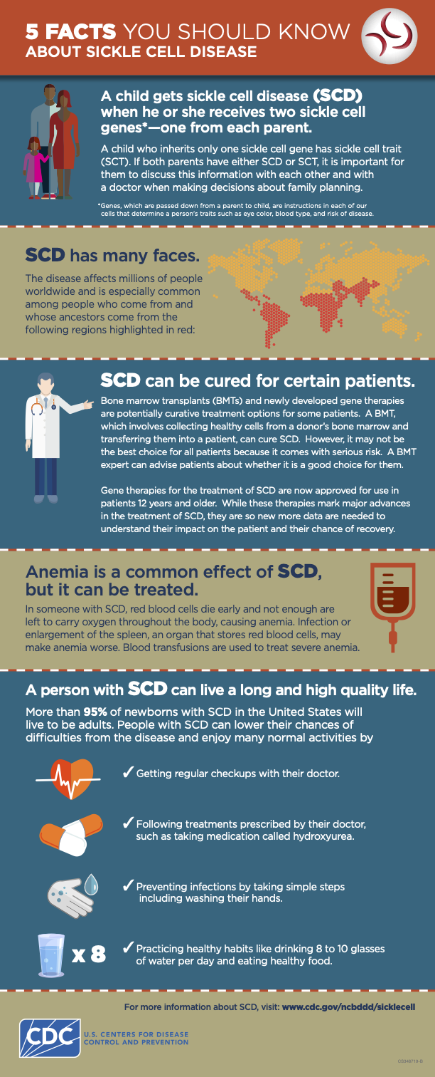 Sickle Cell disease infographic by the CDC