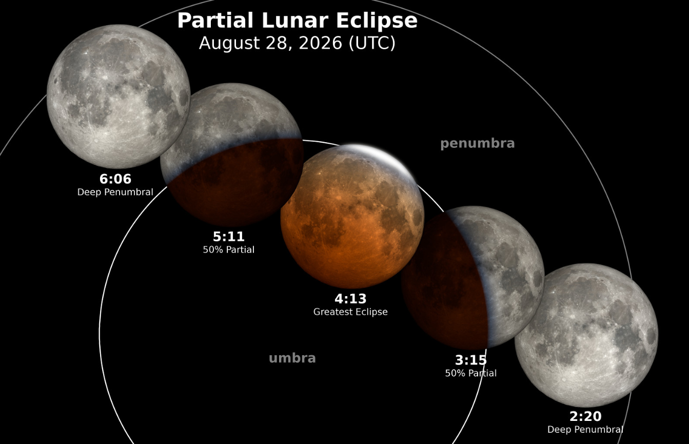 Tonight: Marylanders could catch a partial lunar eclipse