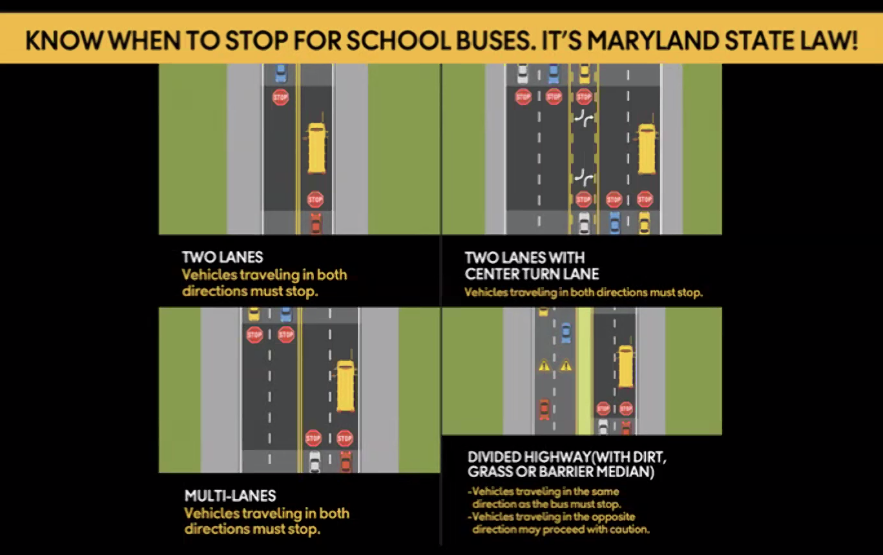 Graphic showing Montgomery County school bus stop law for different road types.
